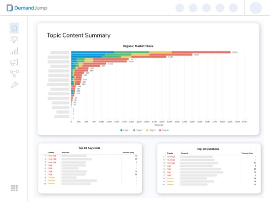 prioritized-keywords-and-content