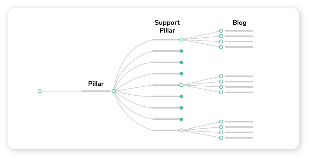 automated pillar-page-keyword-research-tool