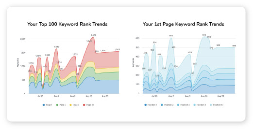 tracking keyword reankings with an seo keyword tool