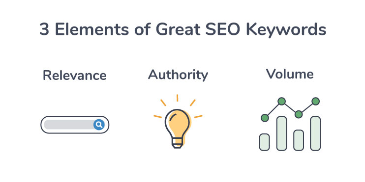 choose the best seo keywords first