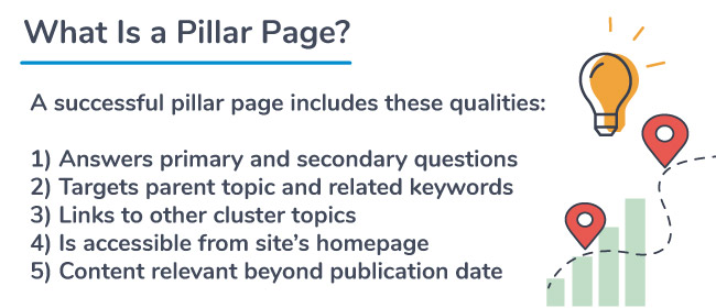 what is a pillar page