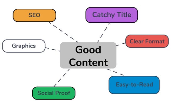elements of good website content