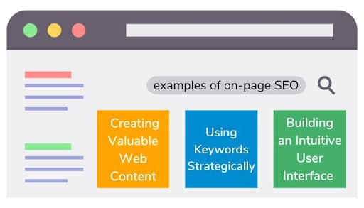 examples of on-page seo