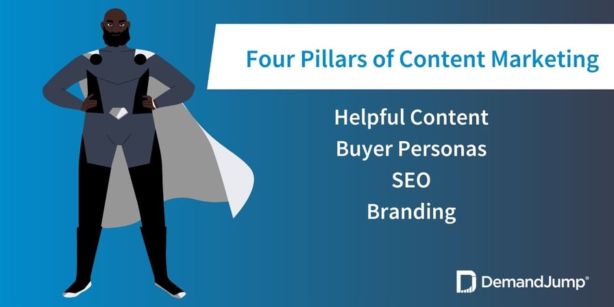Four Pillars of Content Marketing