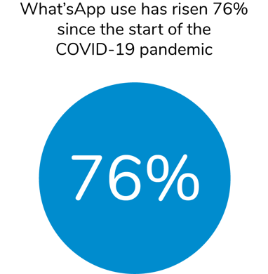 COVID social media stat