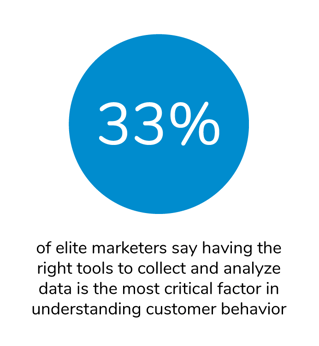 Data driven marketing strategies