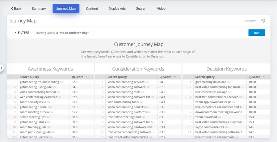 Digital marketing strategy tools - DemandJump