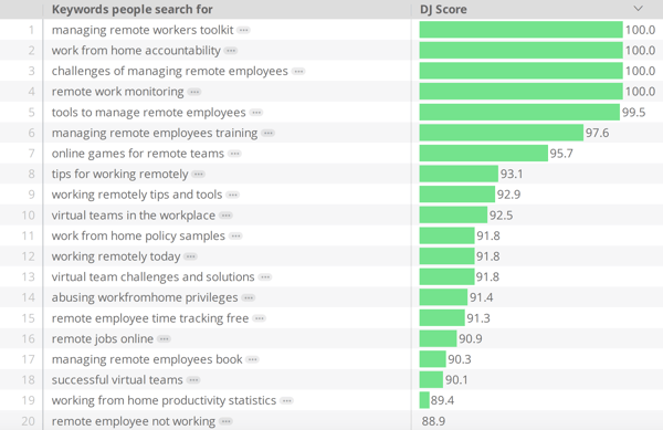 Keywords people search for