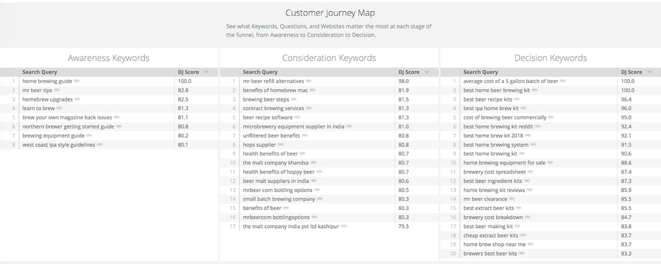 What is a consumer journey map?