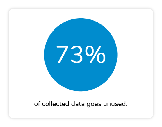 Digital analytics data unused