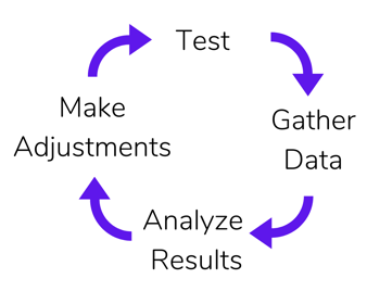 Why Is It Important To Be Data Driven