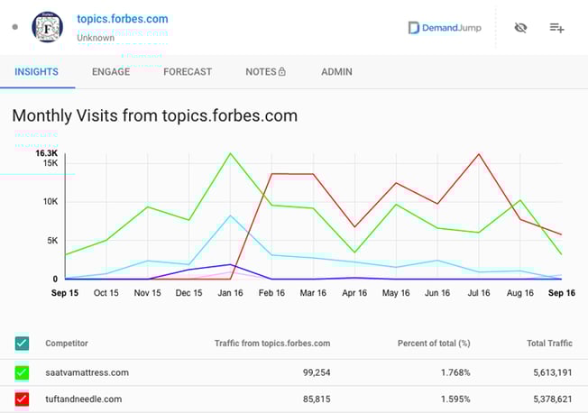 topics-forbes.png