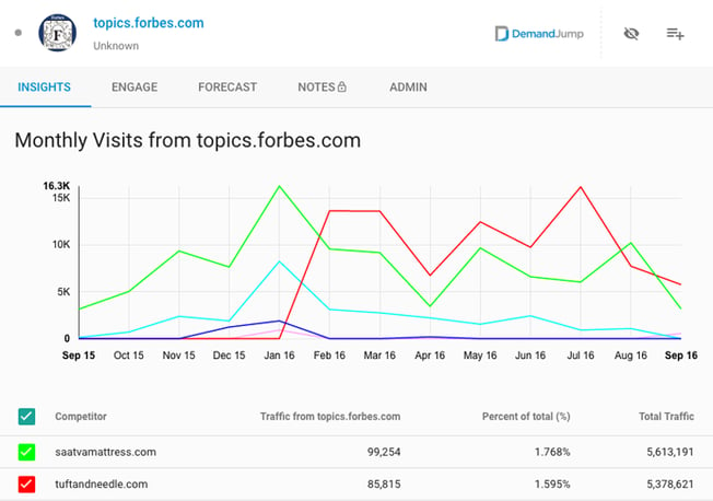 topics-forbes.png