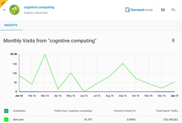 2-cognitive-computing.png
