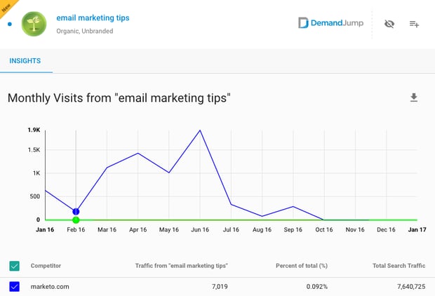 3-email-marketing-tips.png