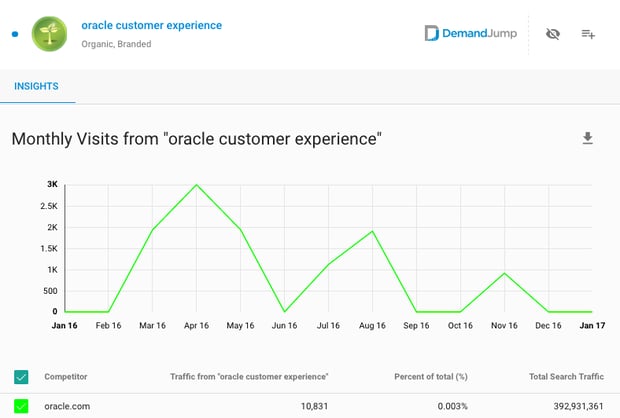 4-oracle-customer-experience.png