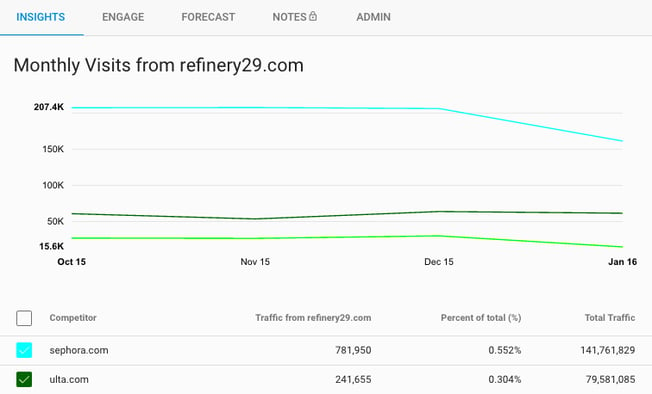 refinery29_oct15-jan16.png