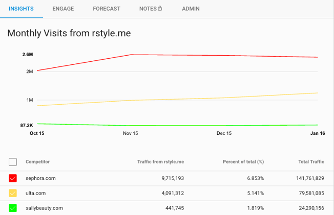 rstyle_oct15-jan16.png
