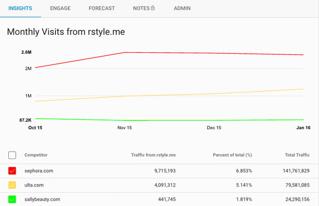 rstyle_oct15-jan16.png