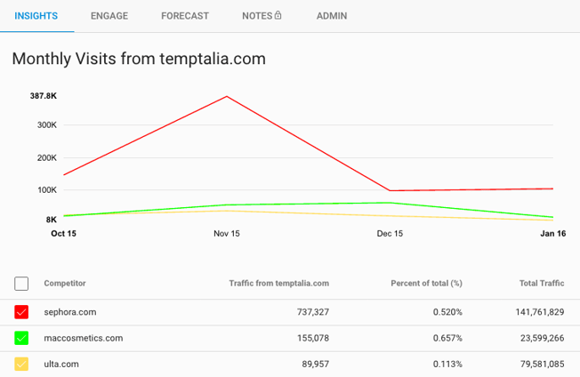 temptalia_oct15-jan16.png