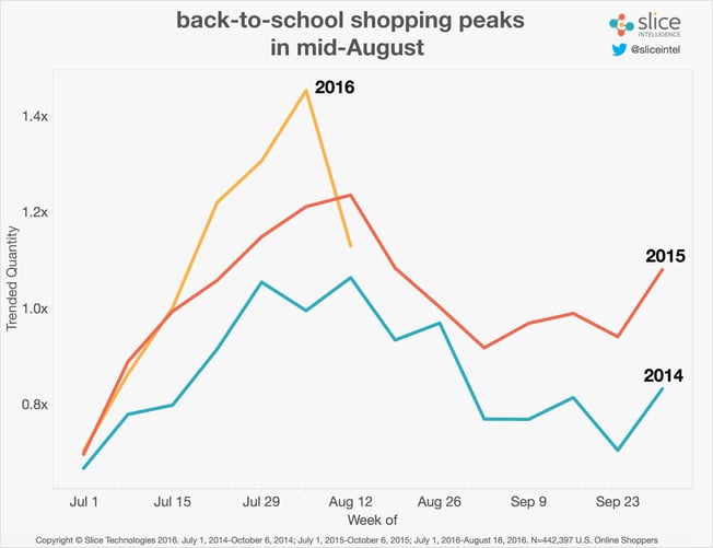 Weekly-BTS-Sales-2014-16.jpg