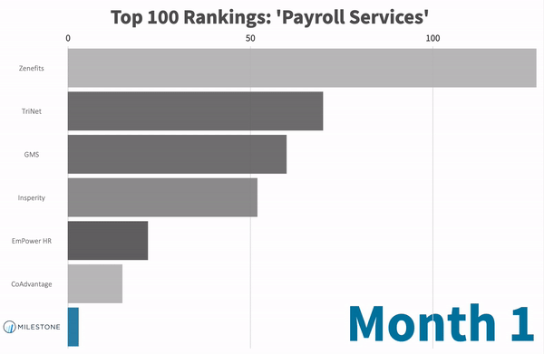 Bohu_Milestone_Payroll Services_GIF
