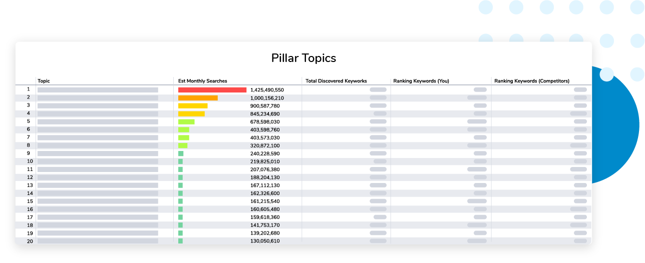 Pillar Topics Dashboard Graphic