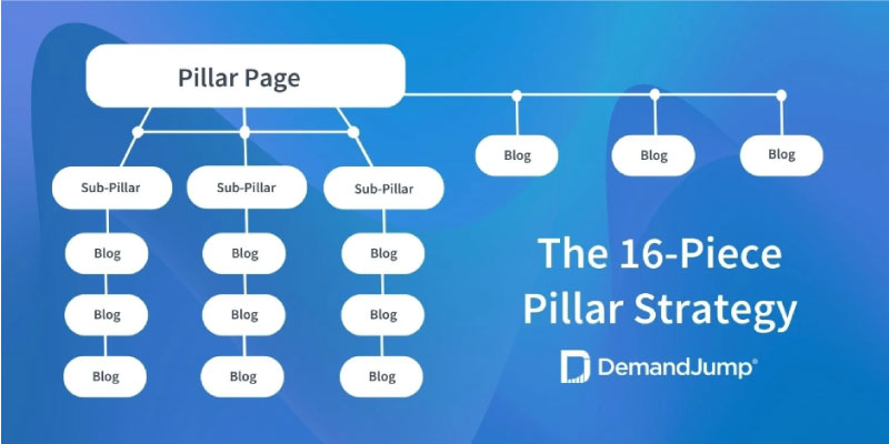 pillar strategy linking structure