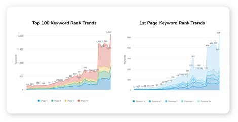 DJ Platform - Keyword Trends for Email