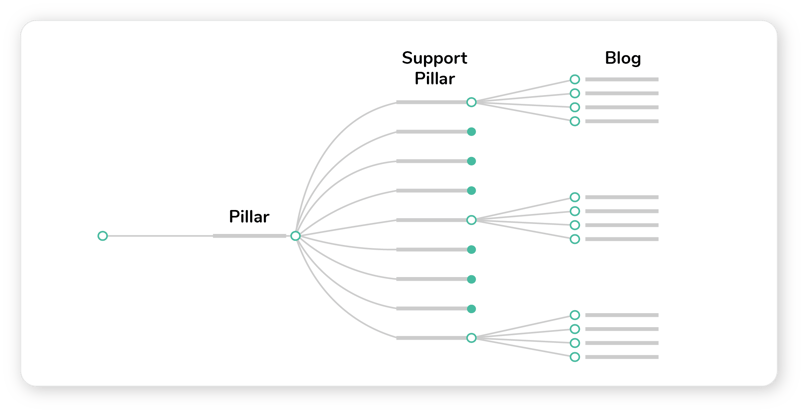 content topic generator