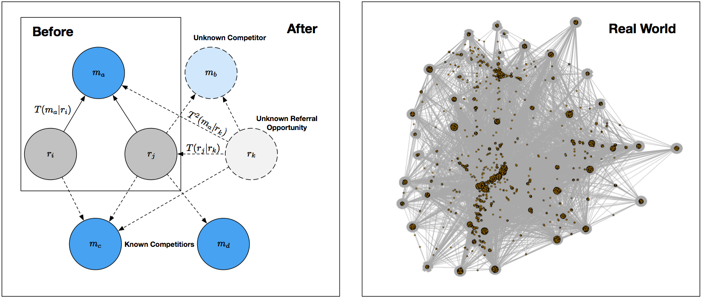 DemandJump-Marketing-Analysis-Graph-Theory.png