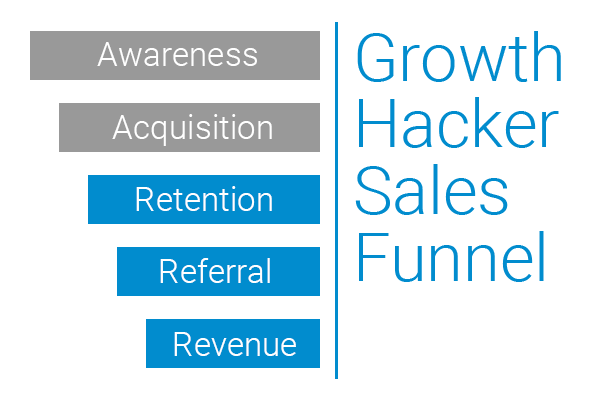 Growth_Hacker_Funnel.png