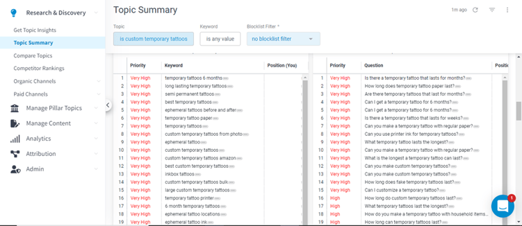 Topic Summary Page