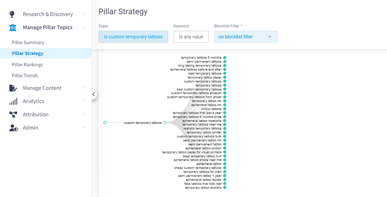 Pillar Strategy Page