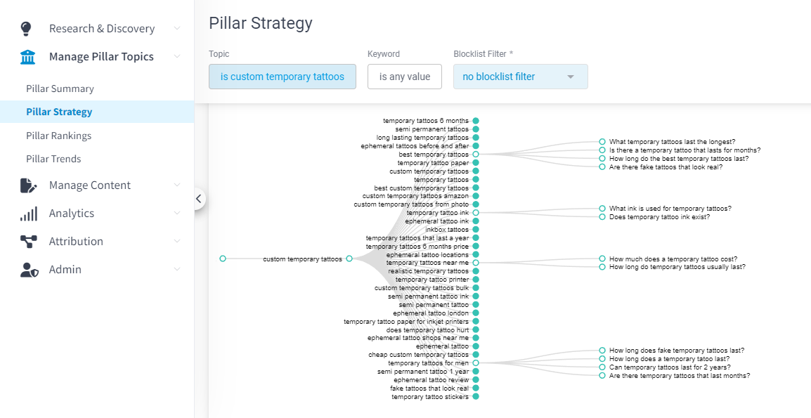 3 How Do I Create a Content Strategy Framework - Pillar Strategy Flowchart
