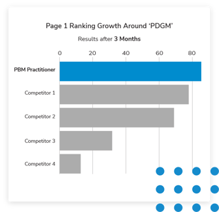 Graph of Increased Rankings