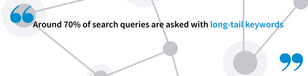 Long Tail Keywords Quote