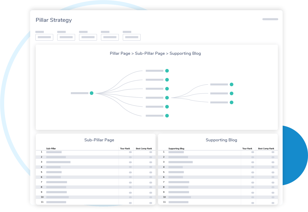 Pillar Strategy Dashboard Graphic