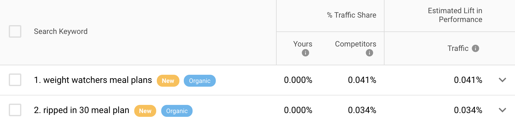 DemandJump insights for meal plans