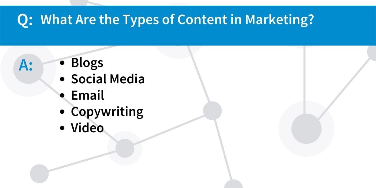 Types of Content in Marketing Q&A