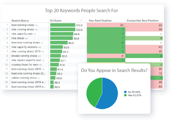 Content Marketing Strategy with Consumer Insights