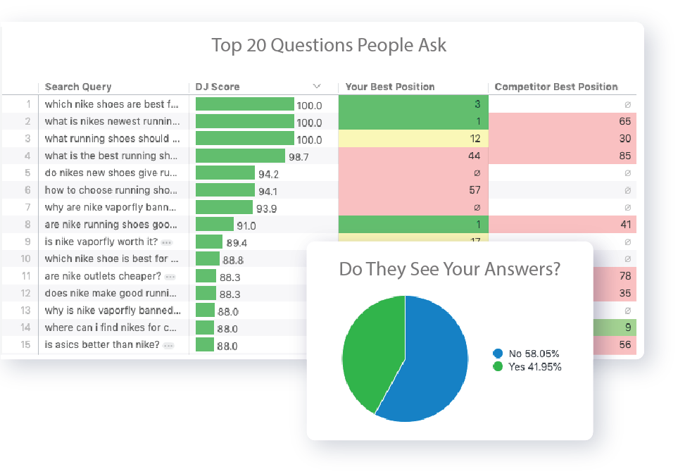 Consumer Insights Demandjump