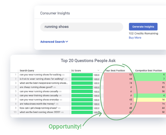 Consumer Insights for Content Marketing