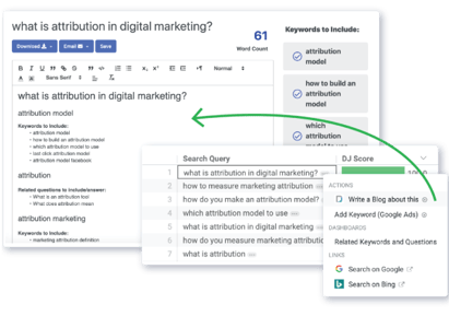 content creation with content outline