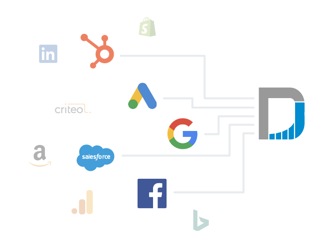 Marketing Platform Integrations