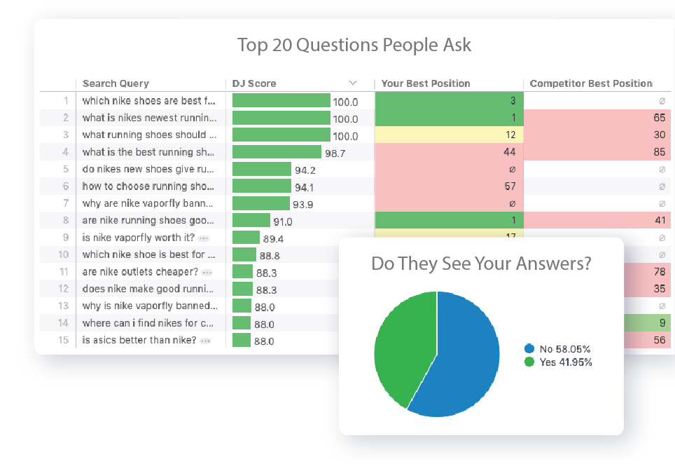 The Best Marketing Competitive Intelligence tools: Top-23 CI Software