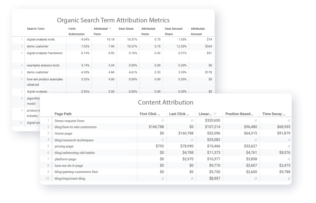 Organic Search Lead Attribution