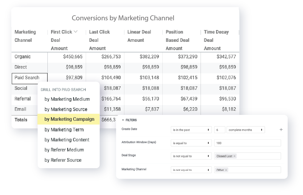 Custom Event Tracking and Lookback Window for Marketing Attribution