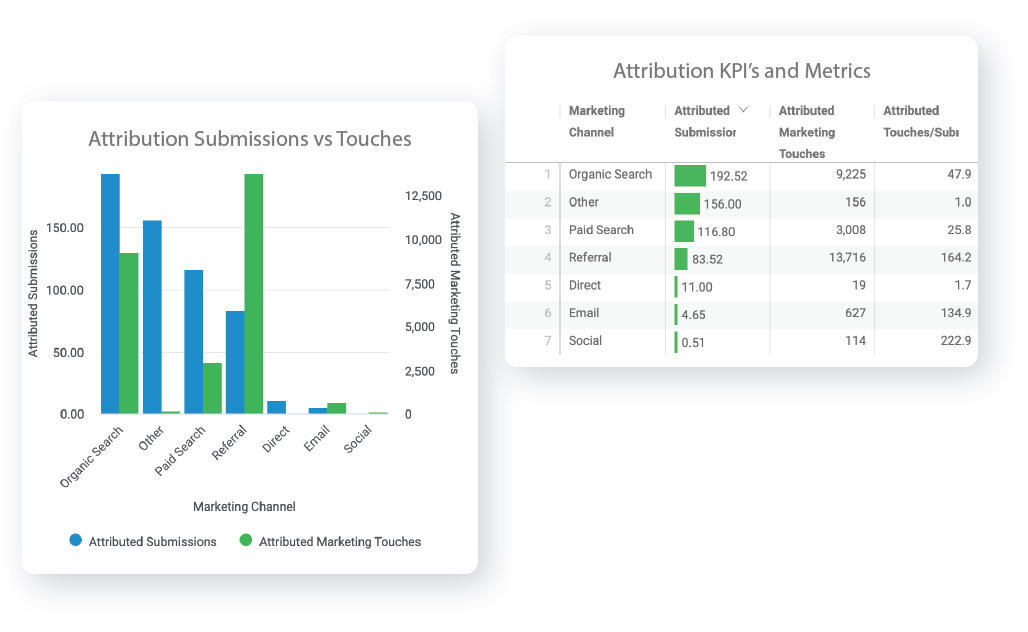 Marketing Attribution Reporting Software