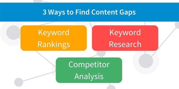 3 ways to find content gaps infographic